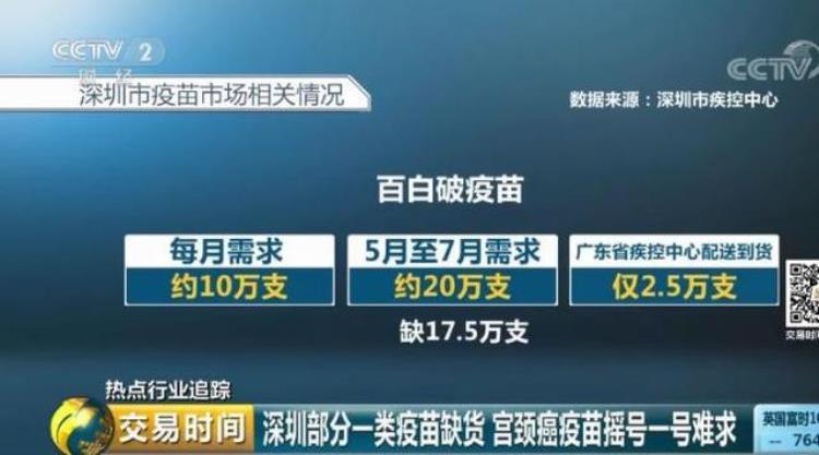 疫苗注射需摇号有人一年都没摇上仅1城缺货175万支这些疫苗为啥打不上