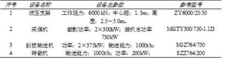 薛湖煤矿大采高工作面设备选型配套优化设计