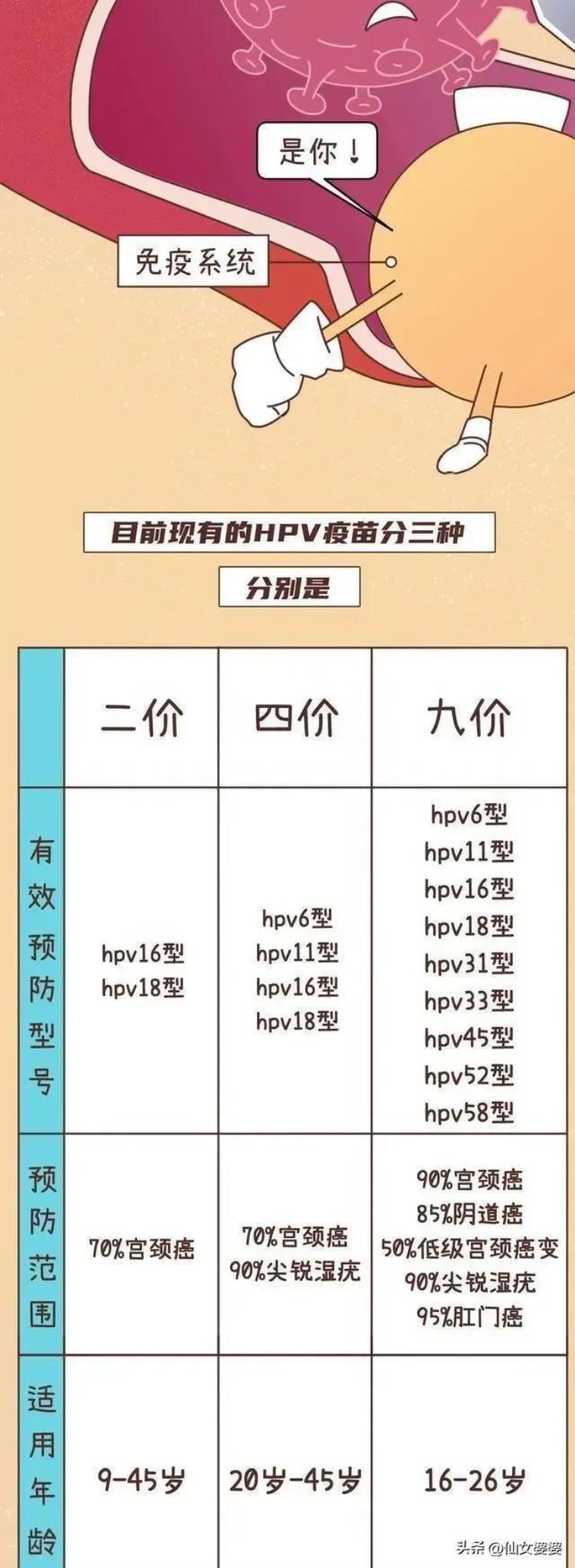 女生打完hpv疫苗后会有哪些变化「女生打完HPV疫苗后会有哪些变化」