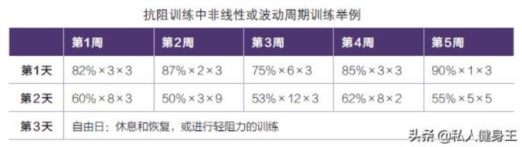 肌肉增长太慢「肌肉长太慢是什么原因快看看是不是训练计划有问题」