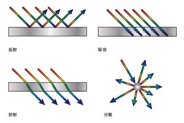 为什么泡泡在阳光照射变得五颜六色「为什么阳光下的泡泡五彩斑斓这样吹出的泡泡更漂亮」