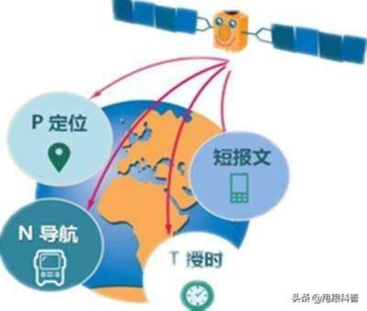 有了北斗导航为什么中国人还用GPS「中国明明有了北斗导航为什么还要处处用GPS呢不用不行吗」