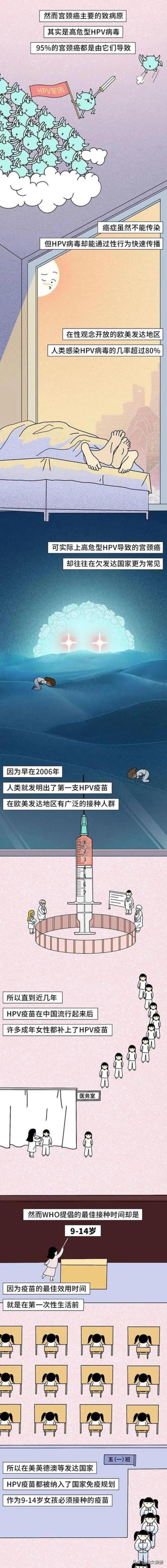 女孩子为什么一定要打hpv疫苗「女孩子为什么要接种HPV疫苗不妨进来了解一下男士止步」