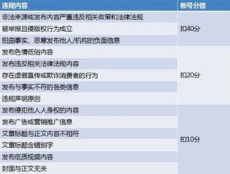 头条互粉的朋友我的粉丝一天就被删了2000多人能看到吗「头条互粉的朋友我的粉丝一天就被删了2000多人」