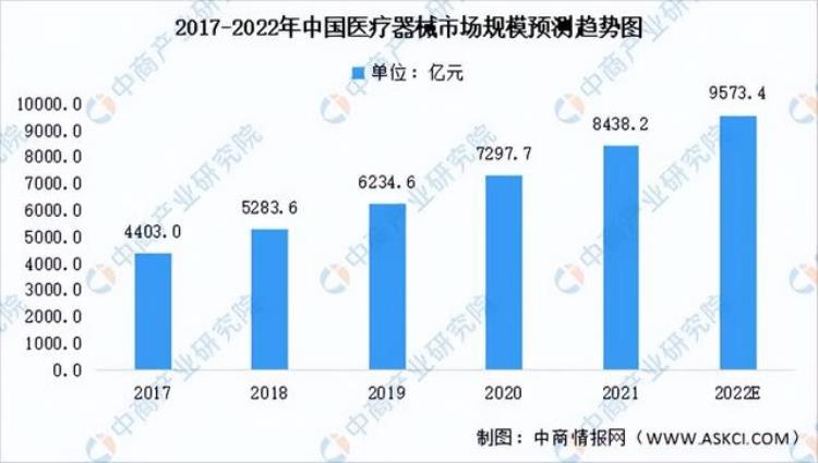 热门医疗器械「盘点系列医疗器械已成医疗行业新风口」