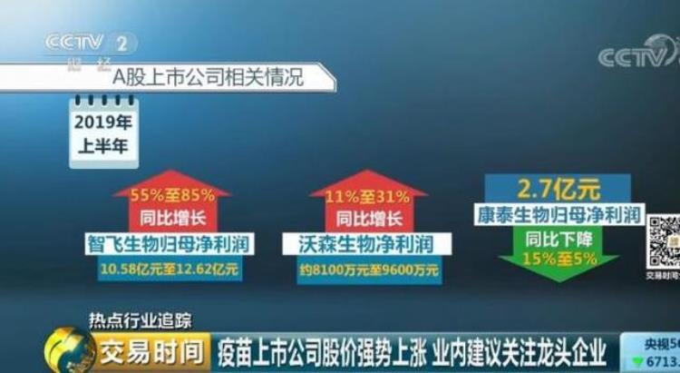 疫苗注射需摇号有人一年都没摇上仅1城缺货175万支这些疫苗为啥打不上