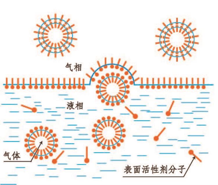 洗衣服越洗泡沫越多「泡沫越多洗得越干净该不是心理作用」