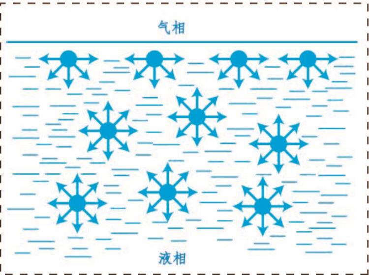 洗衣服越洗泡沫越多「泡沫越多洗得越干净该不是心理作用」