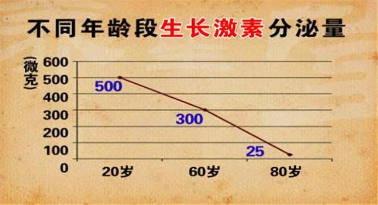 以为是关节炎一查确诊肺癌骨痛时有4个特点劝你早做胸部CT