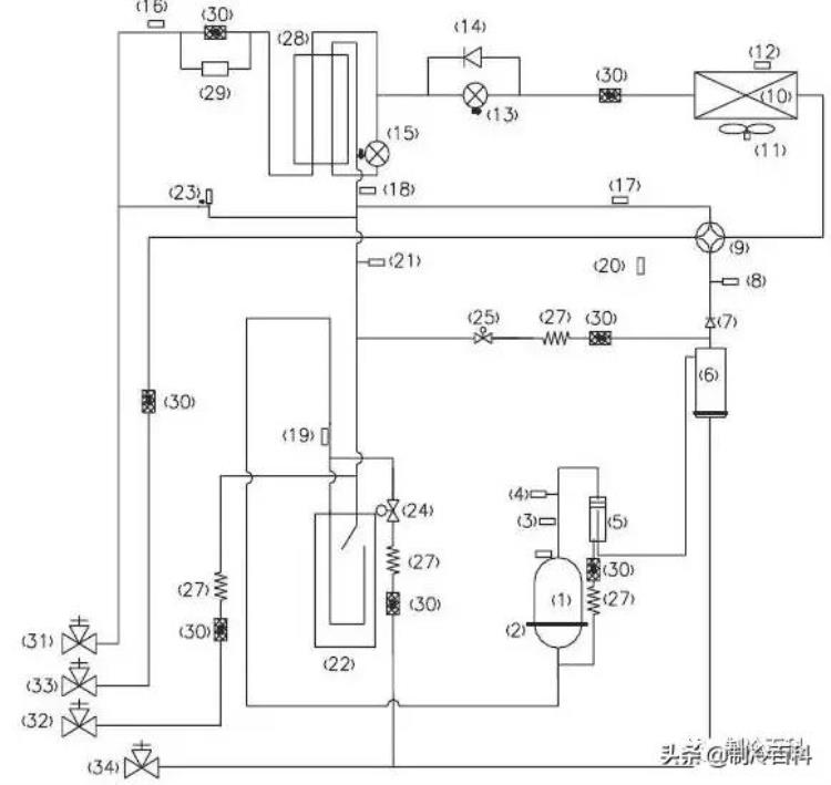 多联机制冷系统原理图以及各部件作用「多联机制冷系统原理图以及各部件作用」