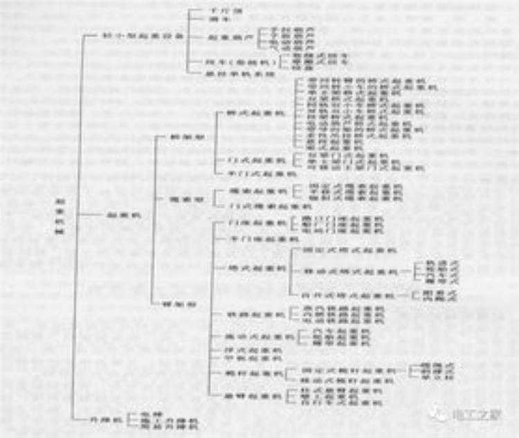 2021起重机械指挥考试及答案「2022年起重机械指挥判断题及答案」