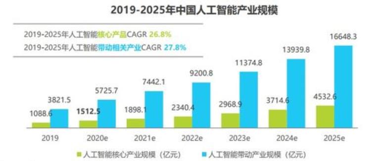 元宇宙投资机会「2022年创投风向元宇宙依旧大热热门赛道泡沫现隐忧」