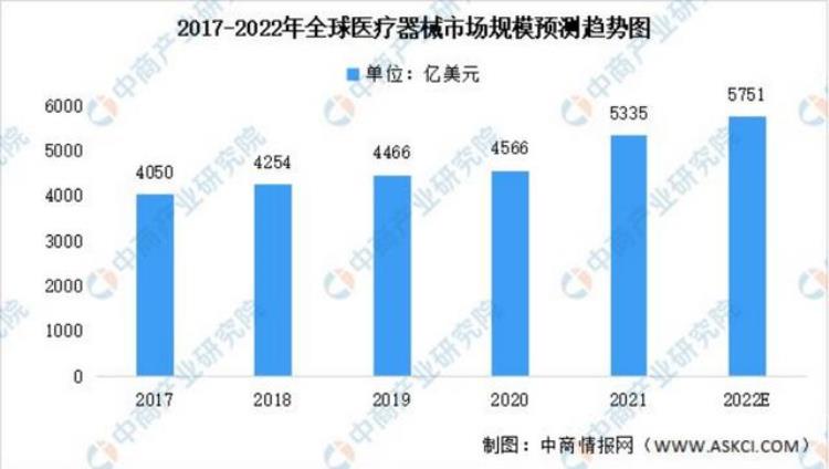 热门医疗器械「盘点系列医疗器械已成医疗行业新风口」