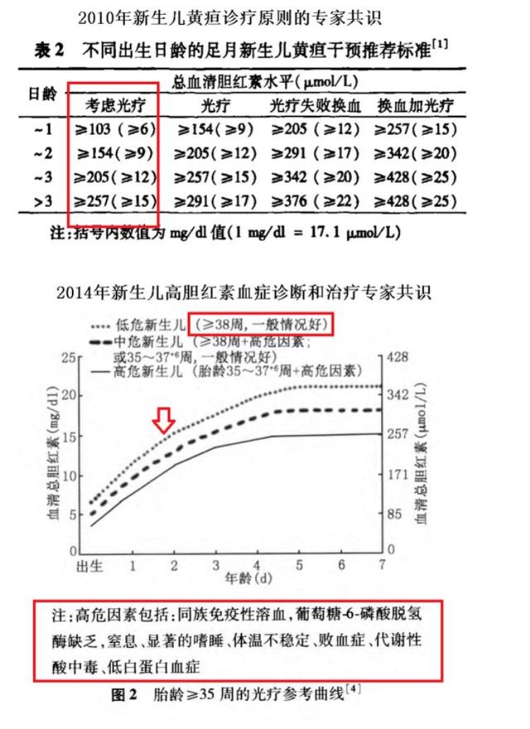 婴儿黄疸不能打疫苗「宝宝黄疸就不能打疫苗了」