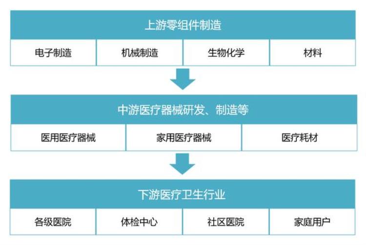 热门医疗器械「盘点系列医疗器械已成医疗行业新风口」