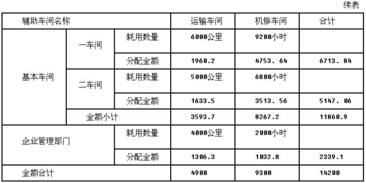 生产车间设备折旧费属于管理费用吗「处于正常生产期间的生产车间折旧费可以计入管理费用吗」