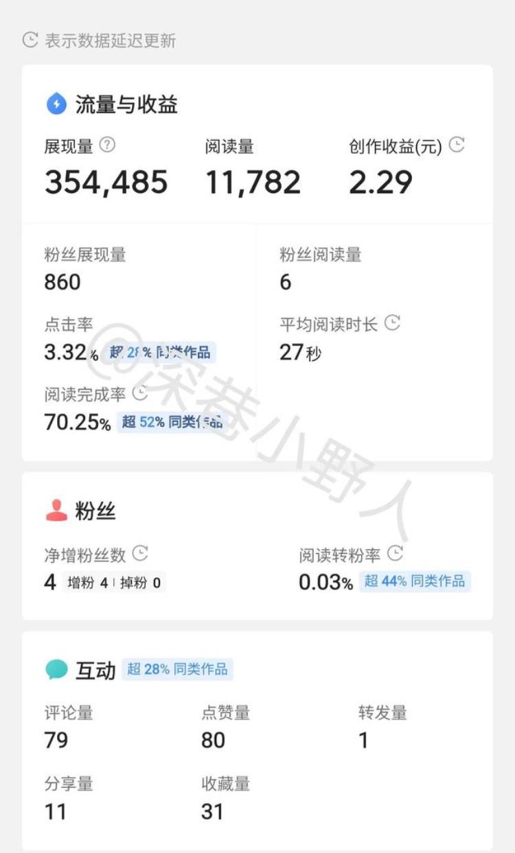 为什么粉丝看不见我的作品「自认为粉丝不看你的作品其实他压根就看不到内有玄机」