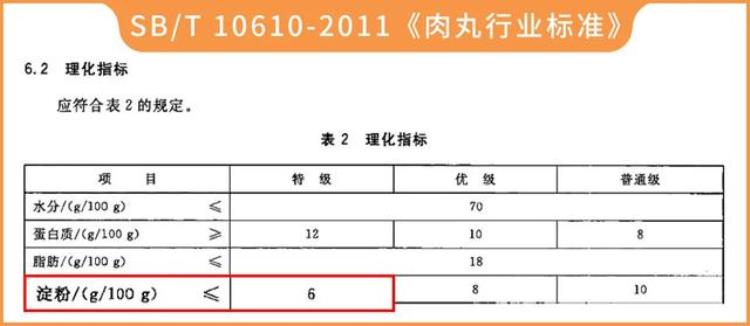 牛肉丸子有牛肉吗,牛肉丸子测评