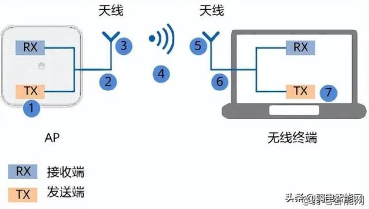 详解无线网络的功率和信号强度的关系「详解无线网络的功率和信号强度」