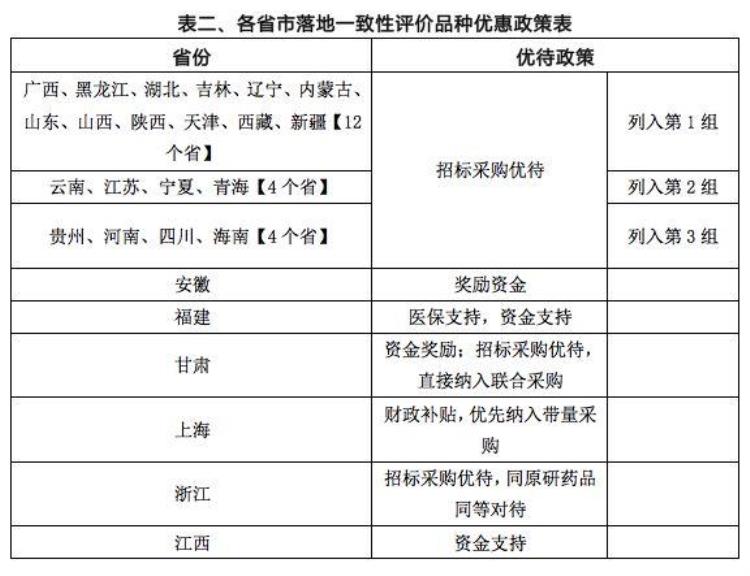 为什么我极力主张发展仿制药「为什么我极力主张发展仿制药」