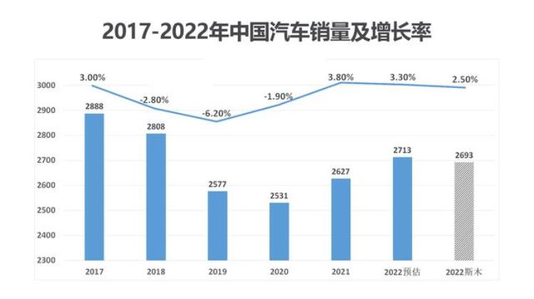 二手车市场问题「聊聊今年二手车市场为什么不行了」