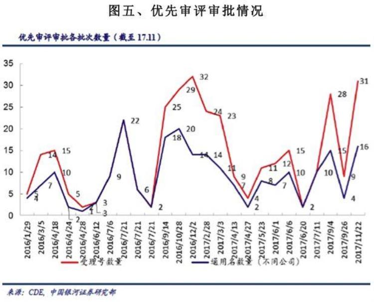 为什么我极力主张发展仿制药「为什么我极力主张发展仿制药」