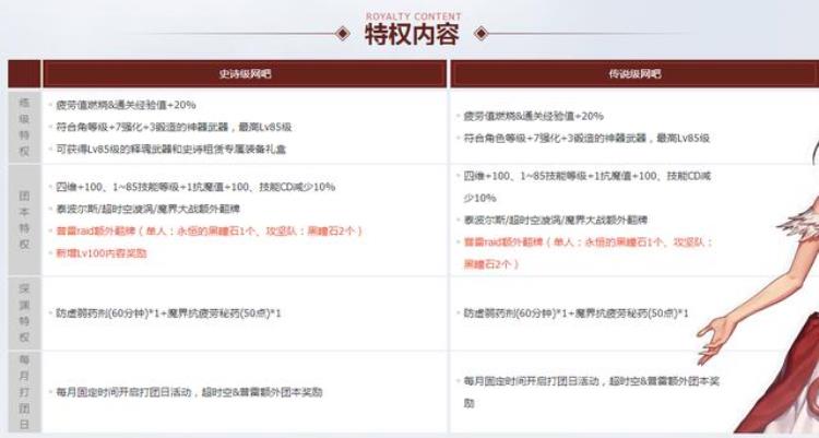 dnf网吧ip「非DNF独有覆盖腾讯八款端游的网吧福利为何引起争议」