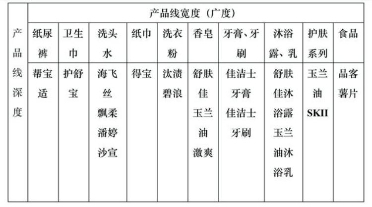 产品经理的起源「产品经理系列1起源发展篇」