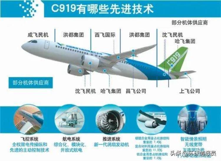 空客不如波音「一个能打的都没有波音和空客为什么垄断了全球民航飞机市场」