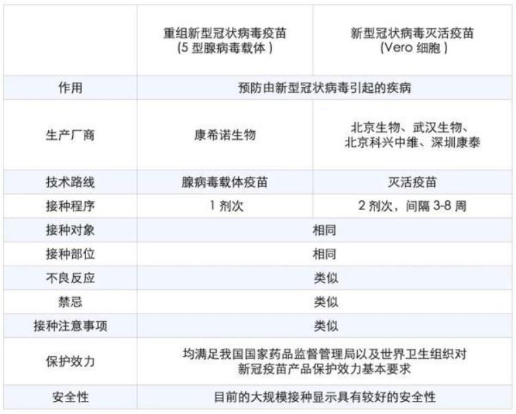 仅打一针的新冠疫苗「只打一针的新冠疫苗你听过吗」