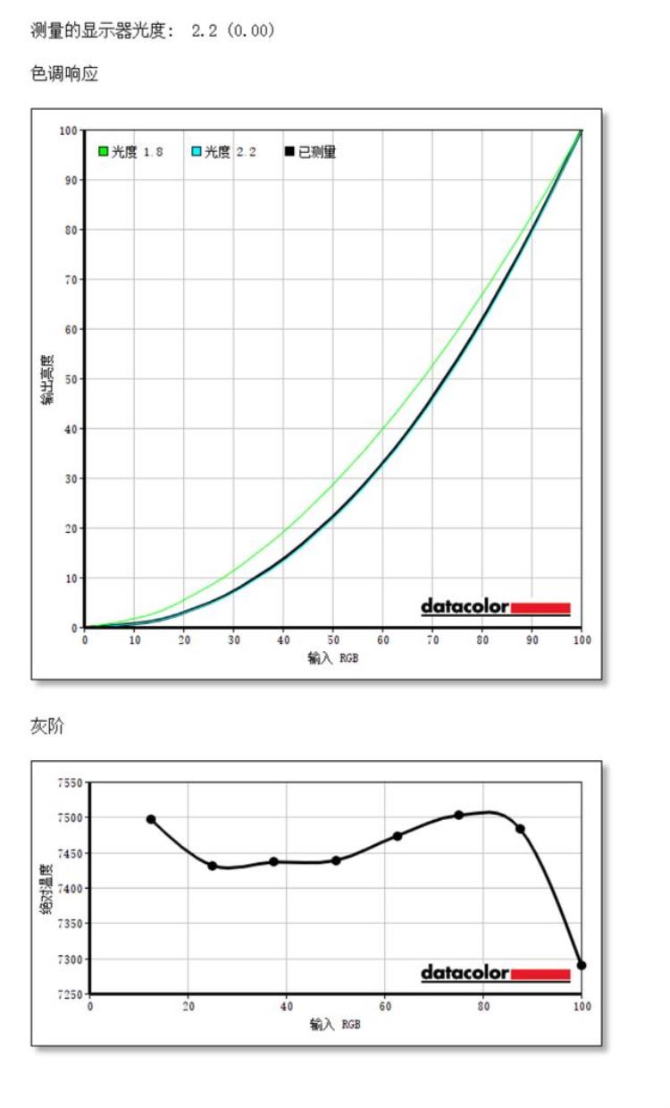 飞利浦显示器279C9「用了一年回头再看系列飞利浦四边零界悬浮显示屏279C9依旧真香」