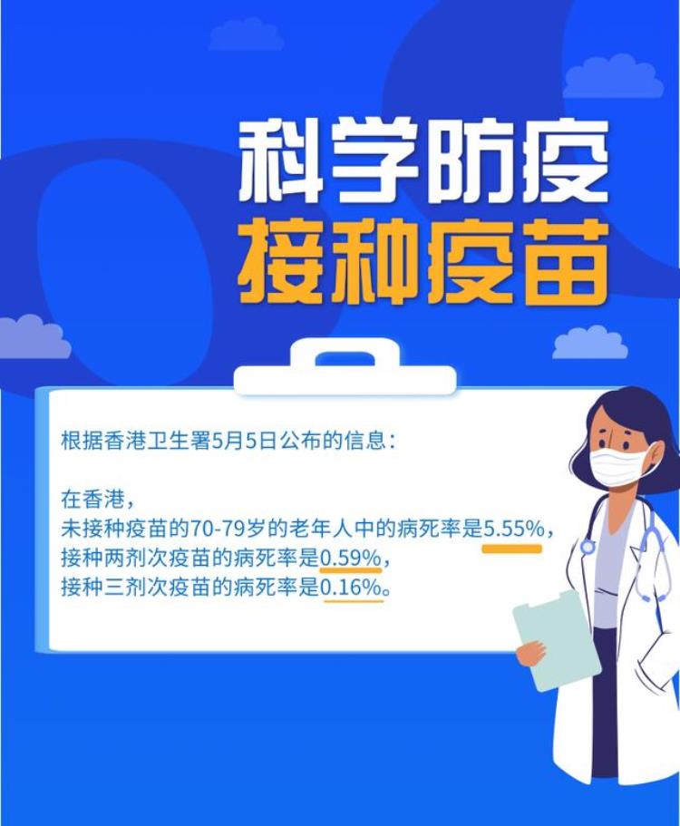 老年人不打疫苗和打两针三针疫苗保护作用有什么区别新型冠状病毒科普知识549