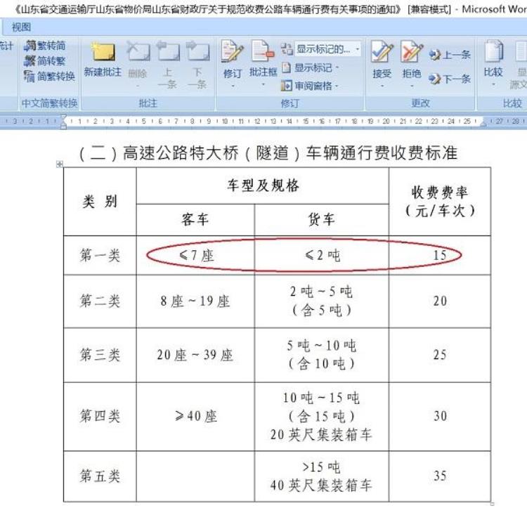 高架桥费用高还是隧道费用高「山东最美高速收费为何也最贵桥隧比高达50建造成本高」