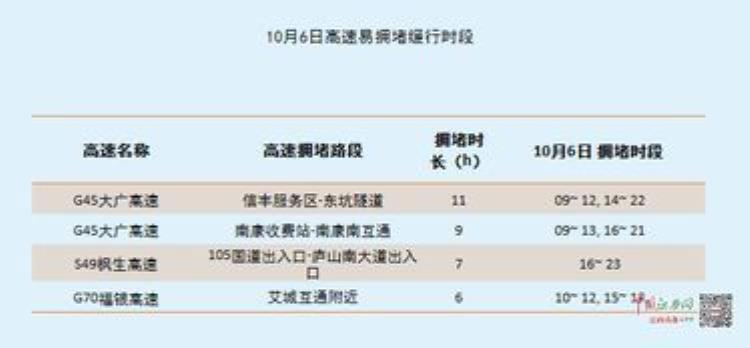 广西春节高速「江西大广高速龙南段迎来十一长假返程高峰」