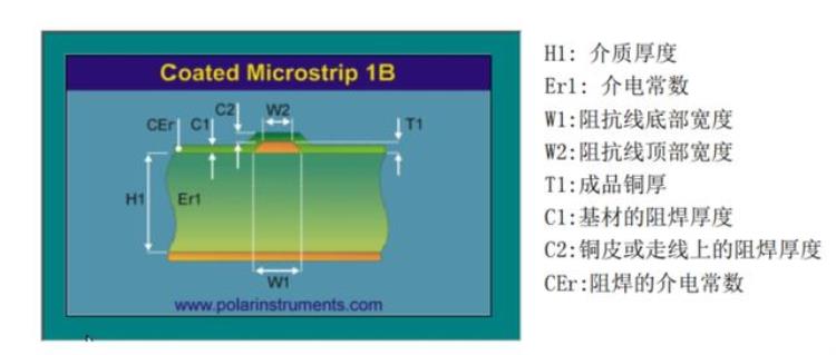 高速pcb设计为什么要控制阻抗匹配系统「高速PCB设计为什么要控制阻抗匹配」