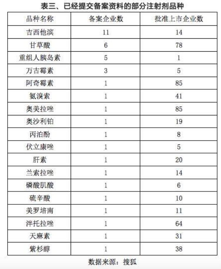 为什么我极力主张发展仿制药「为什么我极力主张发展仿制药」