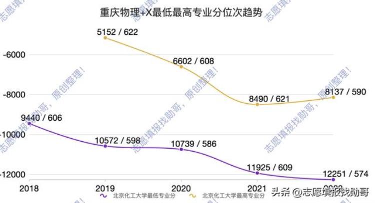 四大天坑的集散地北京化工大学录取分出乎意料的稳