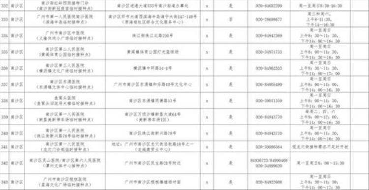 全面有序开展疫苗接种工作「冷水滩区持续推进序贯加强免疫接种工作」