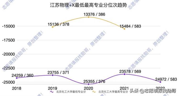 四大天坑的集散地北京化工大学录取分出乎意料的稳