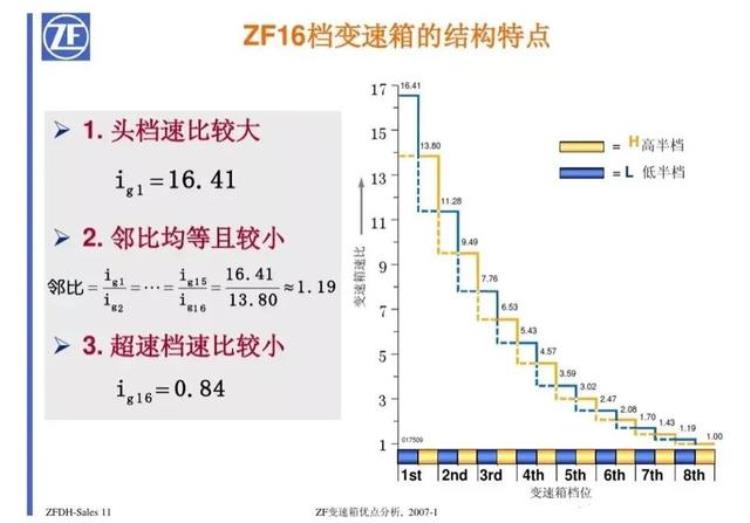 车速120发动机转速2500正常吗「时速120KM您车子多少转转速超过3000的发动机都是垃圾吗」