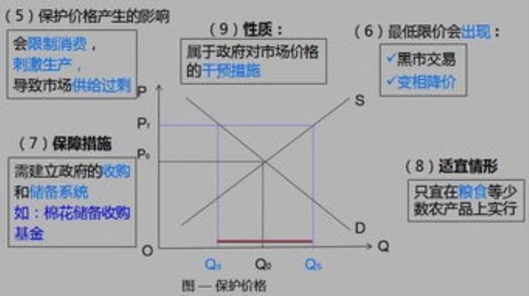 供求关系对均衡价格的影响「市场需求供给和均衡价格的关系最高和最低限价经济师02」