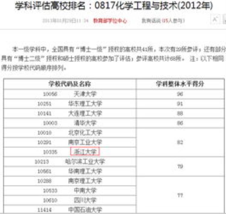 四大天坑的集散地北京化工大学录取分出乎意料的稳