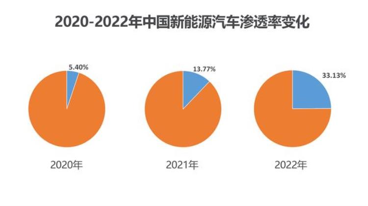 二手车市场问题「聊聊今年二手车市场为什么不行了」