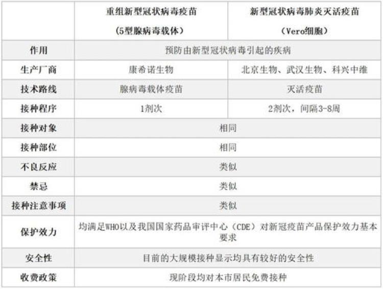 仅打一针的新冠疫苗「只打一针的新冠疫苗你听过吗」