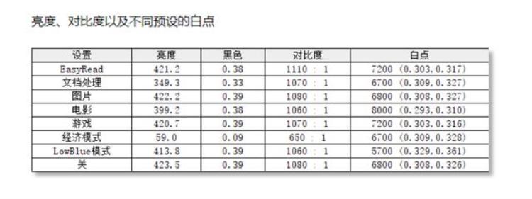 飞利浦显示器279C9「用了一年回头再看系列飞利浦四边零界悬浮显示屏279C9依旧真香」