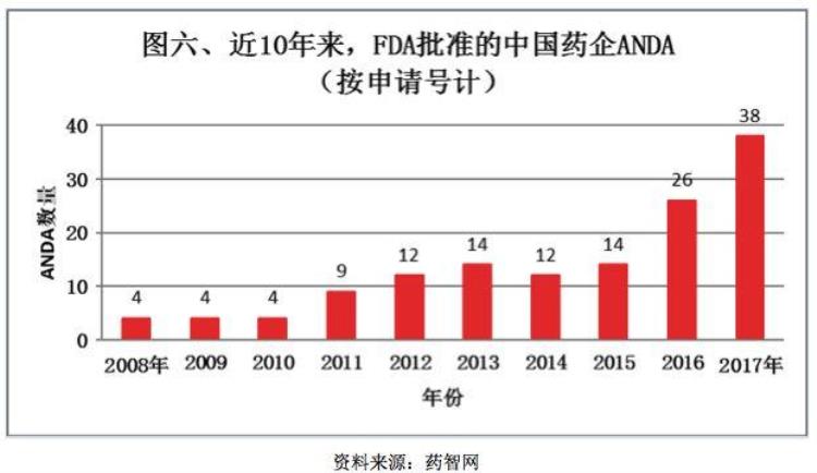 为什么我极力主张发展仿制药「为什么我极力主张发展仿制药」