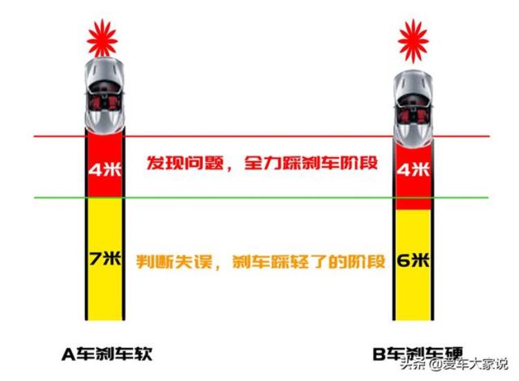 德系车刹车比日系车刹车好「日系刹车软德系刹车硬是刹车性能有差距吗」