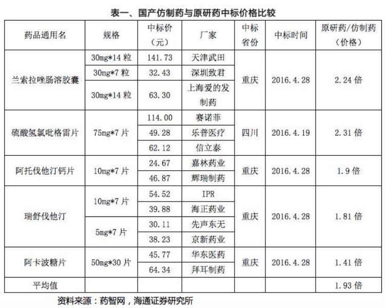 为什么我极力主张发展仿制药「为什么我极力主张发展仿制药」