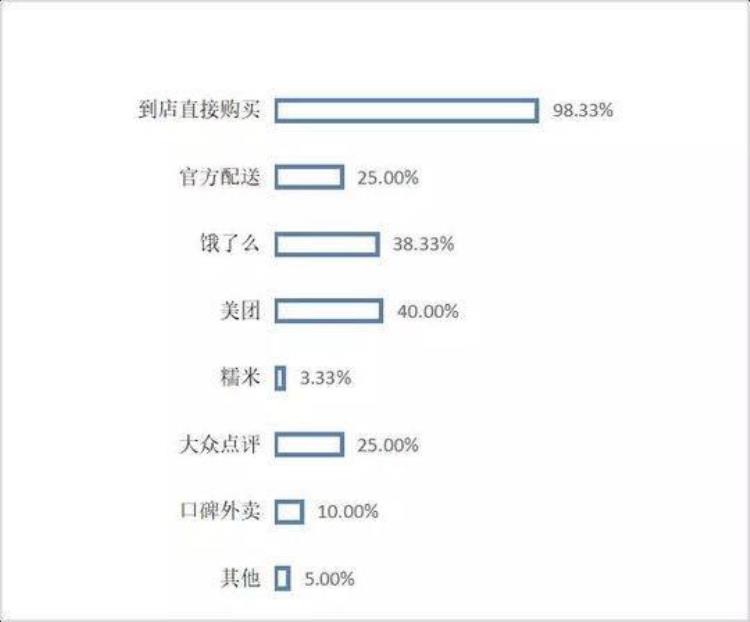 为什么奶茶突然火了「9大原因告诉你奶茶市场为何突然就火了」