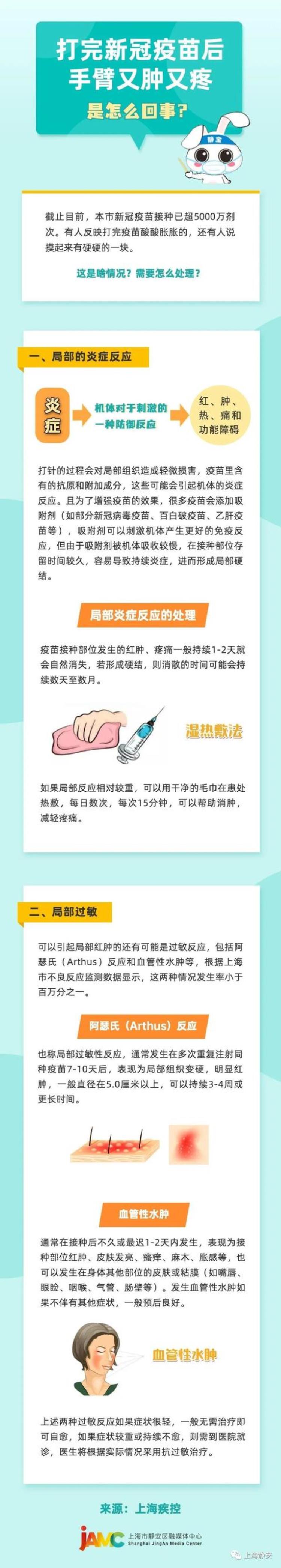 打完新冠疫苗手臂肿疼是什么原因「静宝带你一图读懂丨打完新冠疫苗后手臂又肿又疼是怎么回事」